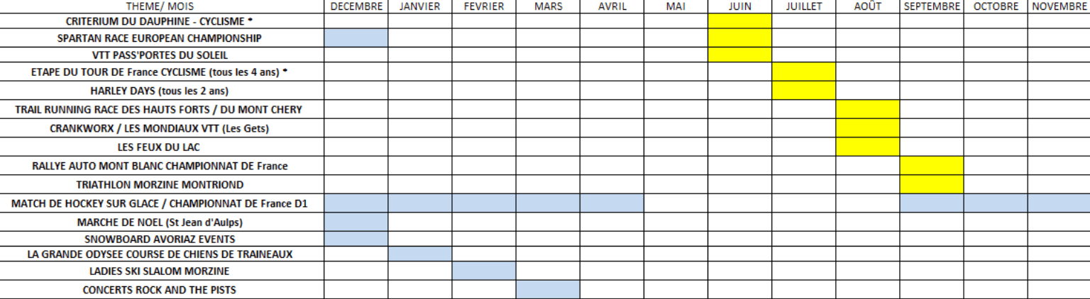events